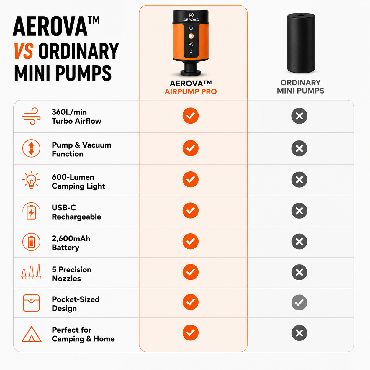 AEROVA - AirPump Pro