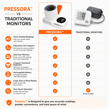 Pressora - Smart Blood Pressure Monitor