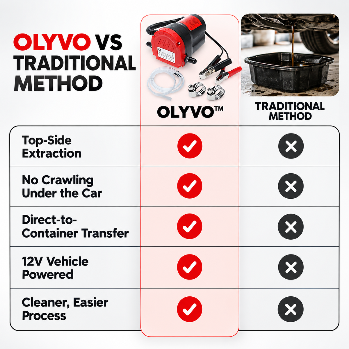 Olyvo™ - 12V Smart Oil Extractor