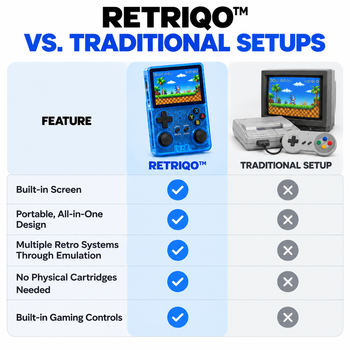 Retriqo™ - Portable Retro Gaming Console