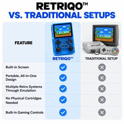 Retriqo™ - Portable Retro Gaming Console